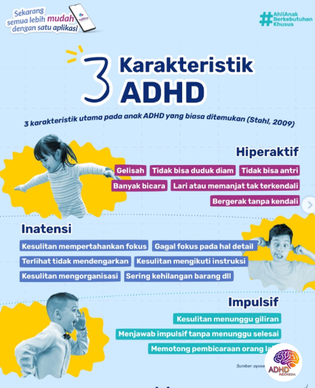 Jenis-Jenis ADHD dan Karakteristik Anak di Kota Depok