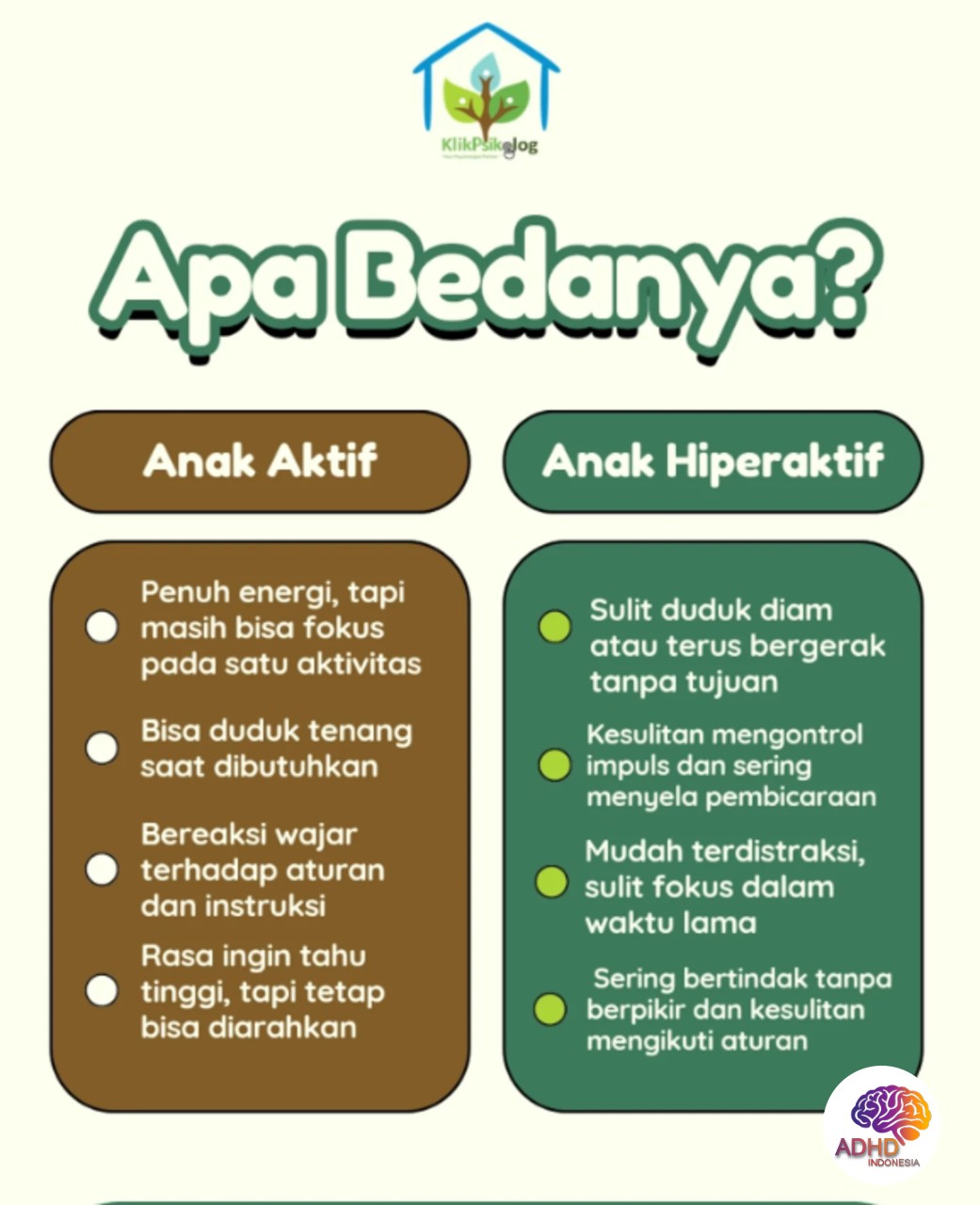 Perbedaan Anak Aktif dan ADHD yang Perlu Dipahami di Kota Depok